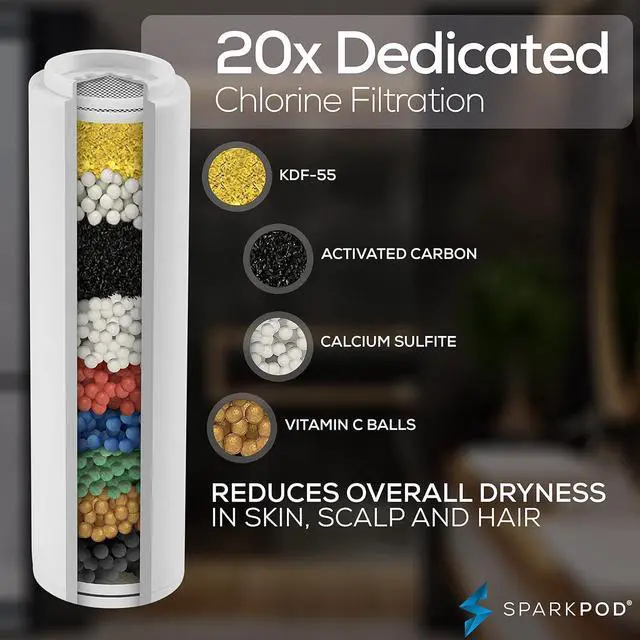 Alt view image 2 of 4 - SparkPod Shower Filter Cartridge for 10 Spray Setting Filtered Handheld Shower Head - Suitable for People with Sensitive & Dry Skin or Scalp - Filters Chlorine and Impurities (3 PC, Cartridge Only)