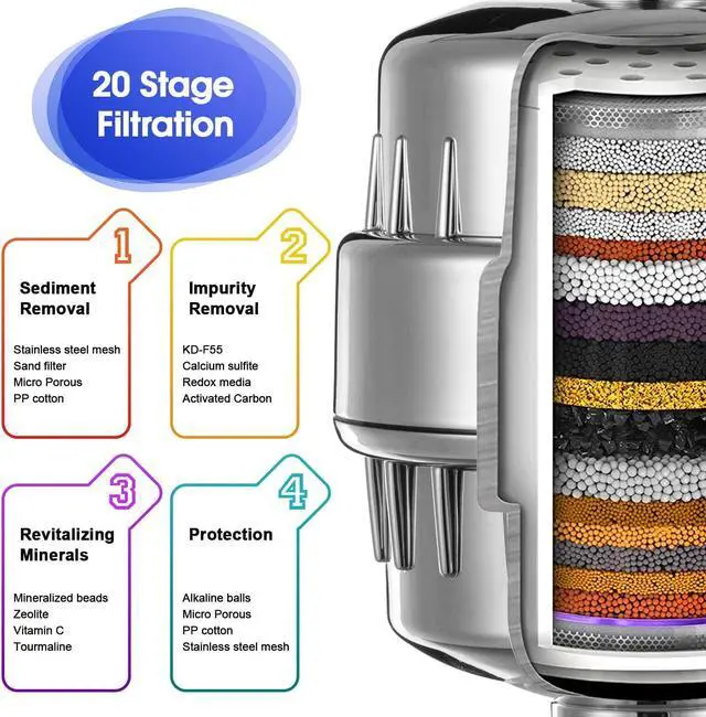 Alt view image 2 of 7 - 6 Pack 20 Stage Shower Filter Replacement Cartridge, Shower Head Filter Refill for Hard Water to Remove Chlorine Fluoride Heavy Metal, High Output Bath Cartridges for Skin Hair Healthy
