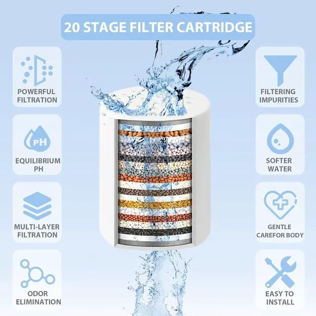 Alt view image 3 of 7 - 3 Pack Shower Filter Replacement Cartridge, 20 Stage Shower Filter for Hard Water, Compatible with Any Similar Design, Reduces Chemicals & Chlorine, High Output