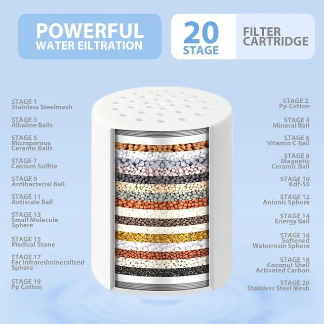 Alt view image 5 of 7 - 3 Pack Shower Filter Replacement Cartridge, 20 Stage Shower Filter for Hard Water, Compatible with Any Similar Design, Reduces Chemicals & Chlorine, High Output