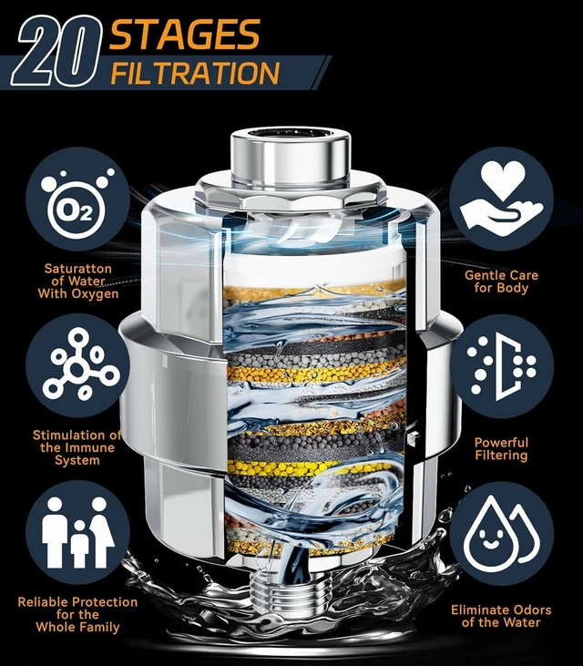 Alt view image 3 of 7 - Shower Filter, EMBATHER 20 Stage Shower Head Filter for Hard Water Remove Chlorine/Fluoride/Heavy Metals,High Output Shower Softener Filter for Hair, 4 Cartridge Polished Chrome