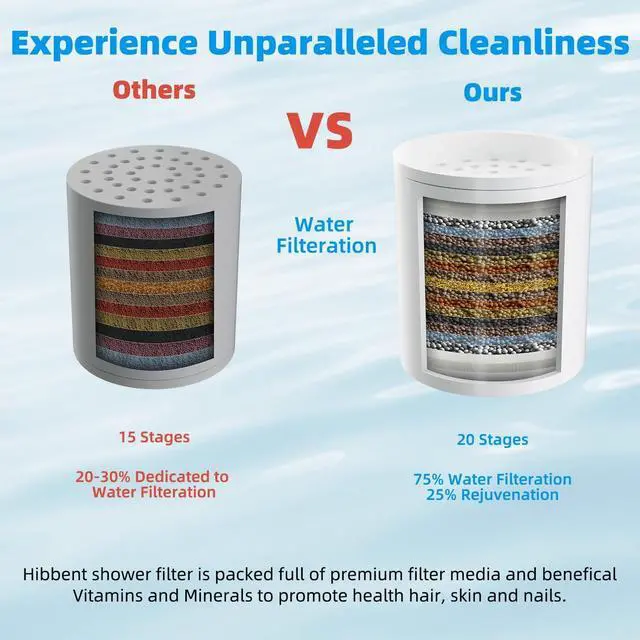Alt view image 4 of 7 - Hibbent Shower Filter for Hard Water, High Output Shower Head Filter to Remove Chlorine and Fluoride, 20 Stage Showerhead Filter with Vitamin C, Reduces Dry Itchy Skin, and Eczema, Chrome