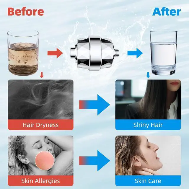 Alt view image 7 of 7 - Hibbent Shower Filter for Hard Water, High Output Shower Head Filter to Remove Chlorine and Fluoride, 20 Stage Showerhead Filter with Vitamin C, Reduces Dry Itchy Skin, and Eczema, Chrome