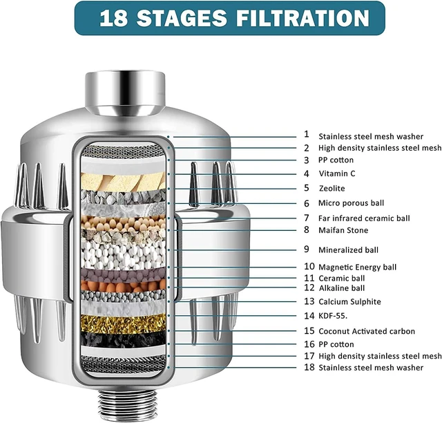 Alt view image 2 of 6 - FEELSO 18 Stage Shower Filter, Upgraded High Output Universal Shower Head Water Softener Filter for Hard Water Remove Chlorine Fluoride Heavy Metals Sediments Impurities