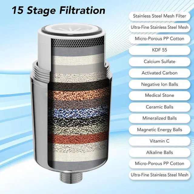 Alt view image 4 of 7 - Premium High-Output Shower Filter - Heavy Duty Filter for Shower with Hydralux H1 Filtration Technology - Soothes Dry & Itchy Skin, Dandruff, Eczema & improves Skin Condition