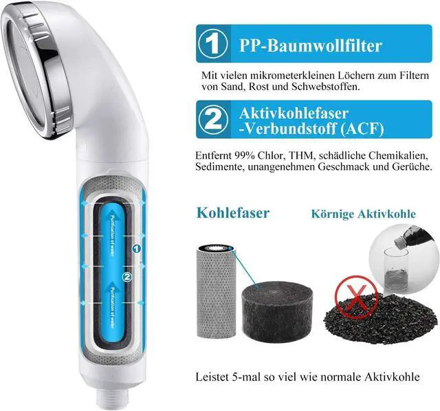 Alt view image 7 of 7 - Replacement Filter Cartridge for Miniwell Filter Shower Head L750 or L750-W