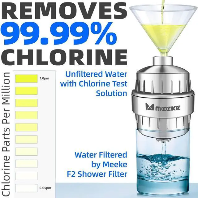 Alt view image 3 of 6 - F2 Shower Filter for Bathroom, 2.5 GPM High-Flow, Removes 99.99% Toxic Chemicals & Chlorine (Lab-Tested), Water Softener Shower Head Filter for Hard Water, Protects Skin & Hair, Tool-Free Installation