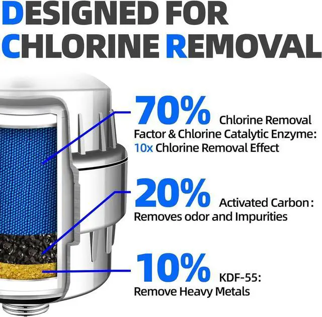 Alt view image 4 of 6 - F2 Shower Filter for Bathroom, 2.5 GPM High-Flow, Removes 99.99% Toxic Chemicals & Chlorine (Lab-Tested), Water Softener Shower Head Filter for Hard Water, Protects Skin & Hair, Tool-Free Installation