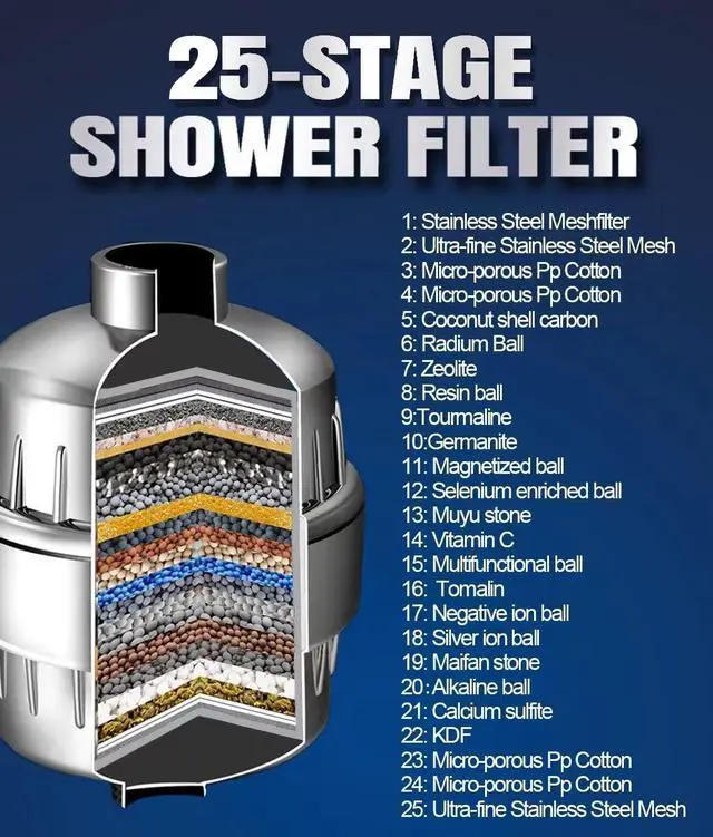Alt view image 2 of 5 - 25C Stage Shower Filter with Vitamin C, Shower Filtration System for Hard Water, Water Softener Shower Head Filter with Multi-Stage Filter Cartridge Replacement, Remove Heavy Metal (25C)