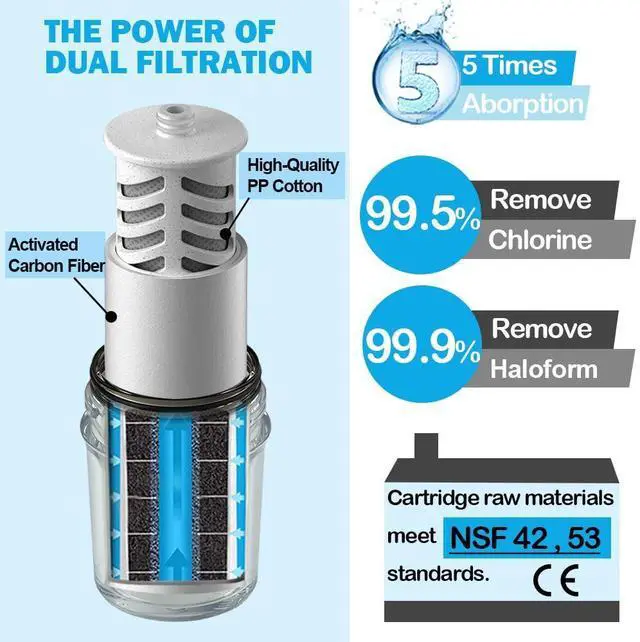 Alt view image 2 of 7 - Miniwell Shower Head Filter System L700-W01 - Remove Hard Water, Chlorine, Contaminants | Hair and Skin Softener for Bathroom (White)