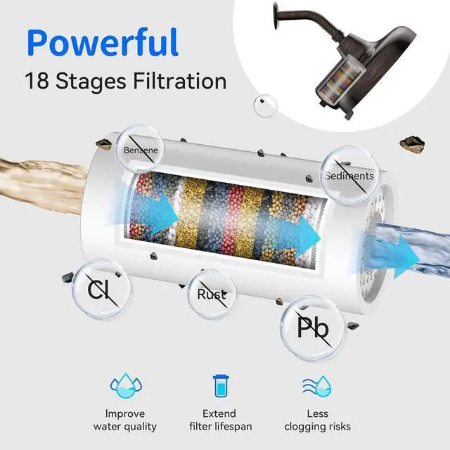Alt view image 2 of 7 - Filtered Shower Head- 8 Inches High Pressure Fixed Rain Showerhead with Filter - filtro para ducha de baño (Luxurious ORB)