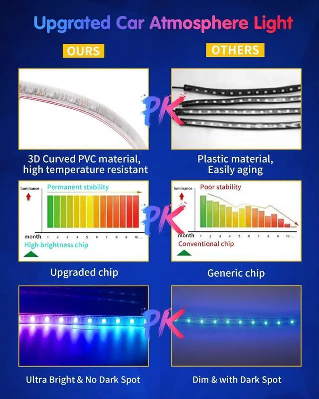 Alt view image 4 of 6 - RGB Interior Car Strip Lights with Smart APP Control, Music Sync Under Dash Footwell Neon Internal Lighting Kit Multicolor,12V LED Strip Lights for Cars, Trucks, SUVs with Car Charger(1 Set)