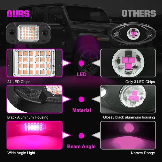 Alt view image 5 of 7 - 4 Pods Purple Rock Lights 24 LEDs Chips Waterproof Neon Trail Rig Lamp Underglow Light for Car Truck Motorcycle Boat SUV ATV UTV