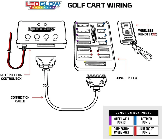 Alt view image 6 of 7 - 12pc Million Color LED Golf Cart Underglow Kit for 12V 4-Seater