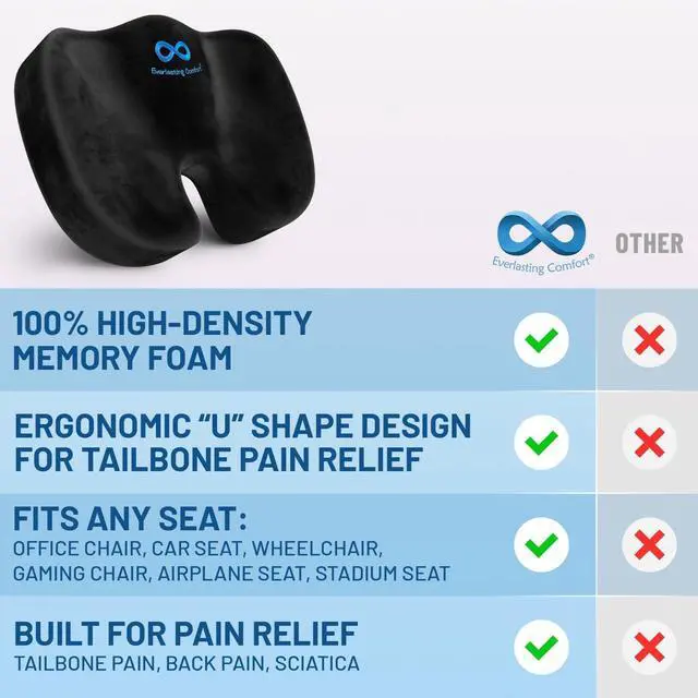 Alt view image 2 of 7 - Everlasting Comfort Doctor Recommended Memory Foam Seat Cushion for Office Chairs & Car Seat - Ergonomic Office Desk Accessories for Tailbone Pain Relief, Sciatica & Back Support