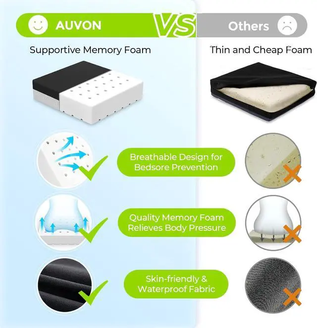 Alt view image 2 of 7 - AUVON Ventilation Seat Cushion with Innovation Heat Dissipation Design, Anti-bedsore Wheelchair Cushion with Supportive Memory Foam, Waterproof & Anti-slip Cover, Improve Lower Back & Tailbone Comfort