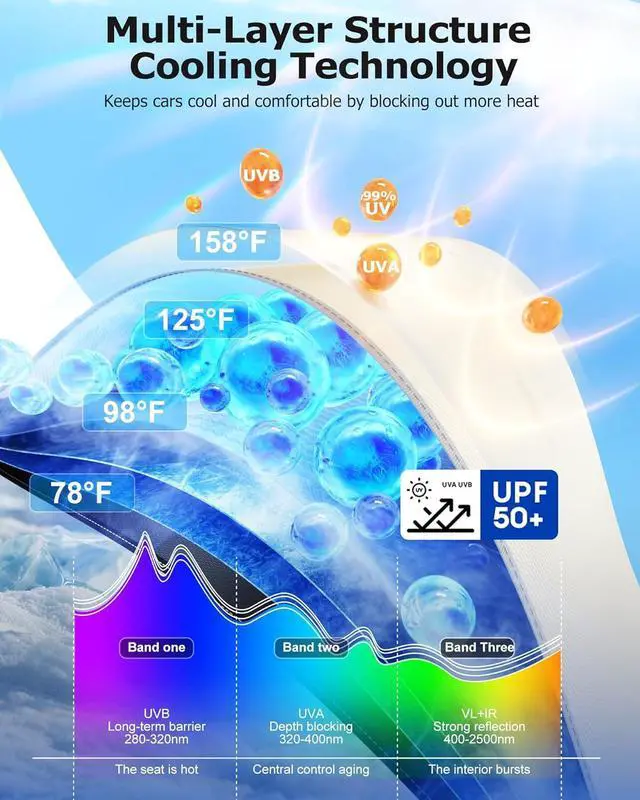 Alt view image 3 of 7 - [2025 Upgrade] Weektic Windshield Sun Shade Umbrella [Urethane Coated Heat Shield] Ultimate Cooling Car Sun Shade Protect Interior from Sun Rays & Keep Cool, Small(53" L x 30" W)