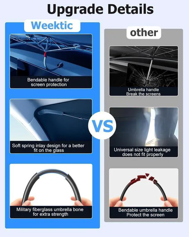 Alt view image 5 of 7 - [2025 Upgrade] Weektic Windshield Sun Shade Umbrella [Urethane Coated Heat Shield] Ultimate Cooling Car Sun Shade Protect Interior from Sun Rays & Keep Cool, Small(53" L x 30" W)