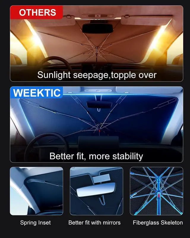 Alt view image 7 of 7 - [2025 Upgrade] Weektic Windshield Sun Shade Umbrella [Urethane Coated Heat Shield] Ultimate Cooling Car Sun Shade Protect Interior from Sun Rays & Keep Cool, Small(53" L x 30" W)