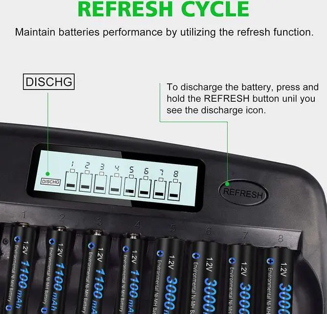 Alt view image 2 of 6 - CITYORK 16 Bay 1.2V Rechargeable Battery Charger,  AA AAA NiMH NiCD Battery Charger with Refresh Function