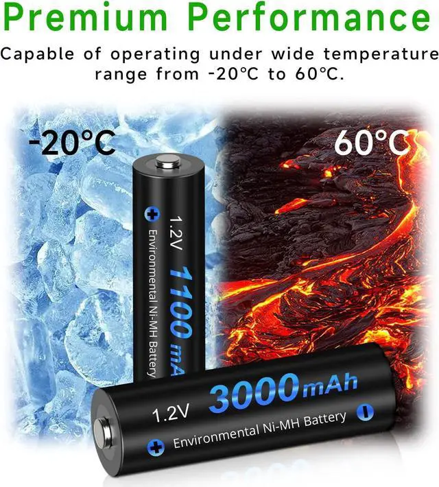 Alt view image 3 of 7 - CITYORK 8 Pack AA 3000mAh with 8 Pack AAA1100mAh 1.2V Ni-MH Rechargeable Batteries with Battery Case with 8 Bay AA AAA LCD Smart 1.2v NiMH/NiCd Charger