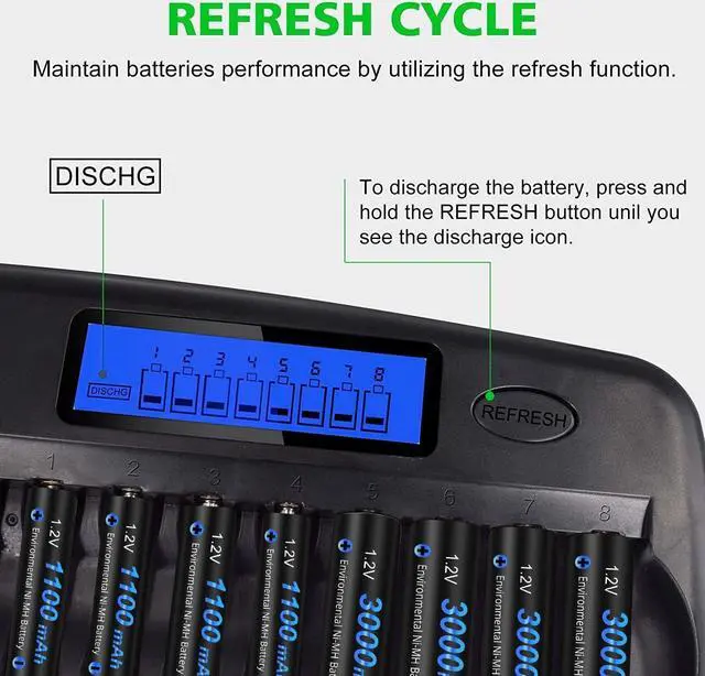 Alt view image 7 of 7 - CITYORK 24 Bays Large Smart Battery Charger LCD Display Quick for 1.2V AA/AAA NiMH/NiCd Rechargeable Batteries with Built-in IC Protection & AC Wall Adapter