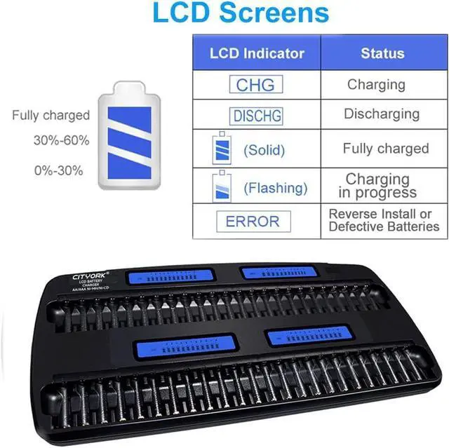 Alt view image 3 of 7 - CITYORK 48 Bay AA AAA Multiple Battery Charger LCD Display for 1.2V AA/AAA NiMH/NiCd Rechargeable Batteries with Built-in IC Protection & AC Wall Adapter