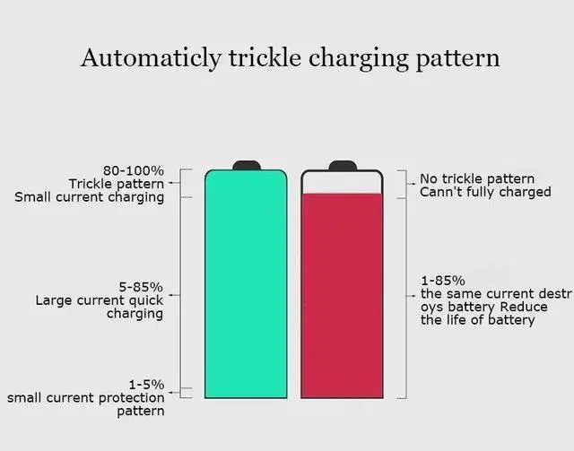 Alt view image 2 of 7 - Universal AA AAA C D 9V Battery Charger, LCD Smart Individual Charger with Discharge Function Fast Charging for AA AAA C D 9V Ni-MH Ni-CD Rechargeable Batteries