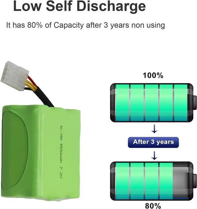 Alt view image 4 of 6 - 7.2V 4500mAh Battery Replacement for Neato XV-11 XV-12 XV-14 XV-15 XV-21 XV-25 XV Essential XV Signature Pro Robotic Vacuum Cleaners Neato 945-0005 205-0001