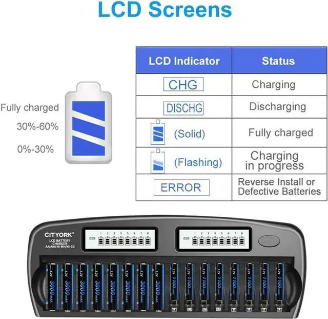 Alt view image 4 of 7 - CITYORK 16 Packs Rechargeable AAA Batteries 1100mAh with 16 Bay LCD Smart Battery Charger,AA/AAA NiMH/NiCd Rechargeable Batteries Charger