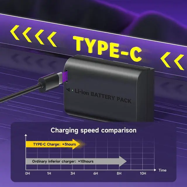 Alt view image 7 of 7 - CITYORK 2400mAh LP-E6 LP-E6N Battery with Type-C USB-C Fast Charging for Canon EOS 5D Mark II 5D Mark III 5DS 5DS R 6D 7D 60D 60Da 70D 7D Mark II 7D Mark III Camera 7.4V