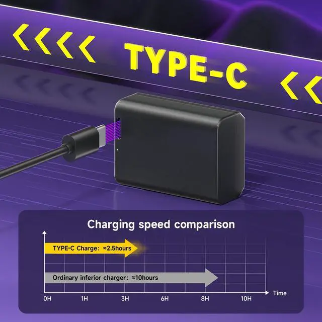 Alt view image 6 of 7 - CITYORK 2250mAh NP-FW50 Battery with Type-C USB-C Fast Charging for Sony ZV-E10, Alpha A6000 A6300 A6400 A6500 A5000 A5100 A7 A7II A7R A7RII A7S A7SII RX10 II III, NEX-3, NEX-5 Camera 7.4V