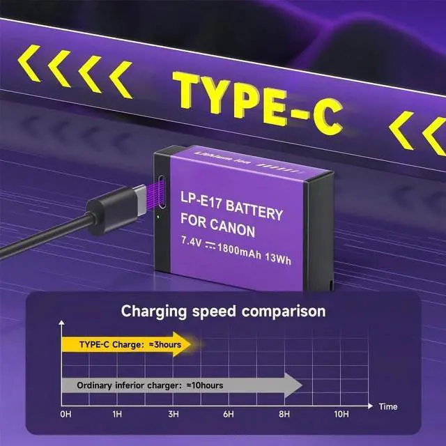 Alt view image 7 of 7 - CITYORK 2 Pack 1800mAh Canon LP-E17 Battery with Type-C USB-C for Canon EOS R50 R8 RP R10, R100,,RP Rebel SL2 SL3 T6i T6s T7i M3 M5 M6 200D 77D 750D 760D 800D 8000D KISS X8i