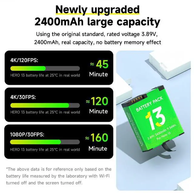 Alt view image 3 of 7 - CITYORK 3 Pack Rechargeable Battery 2400mAh with 3-Slot Storage USB Charger for GoPro Hero13 Black Sport Camera