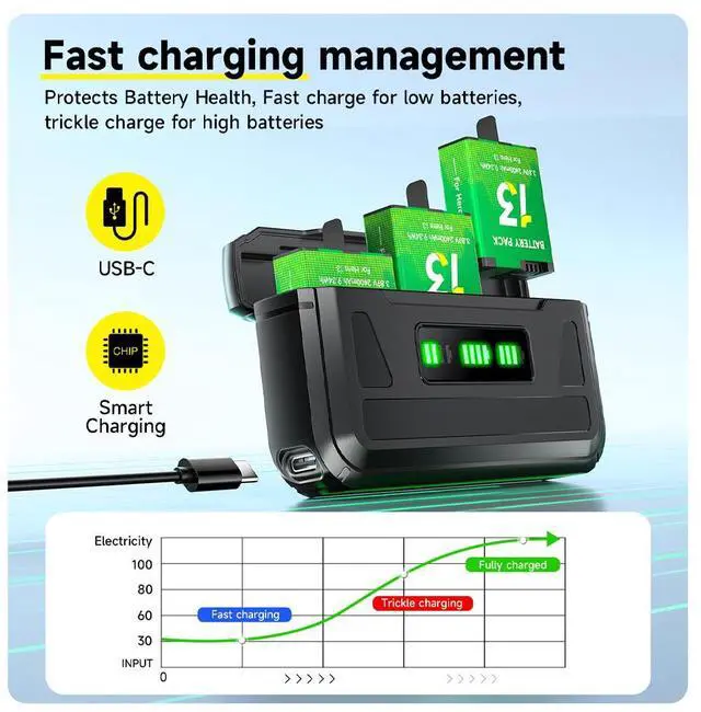 Alt view image 4 of 7 - CITYORK 3 Pack Rechargeable Battery 2400mAh with 3-Slot Storage USB Charger for GoPro Hero13 Black Sport Camera