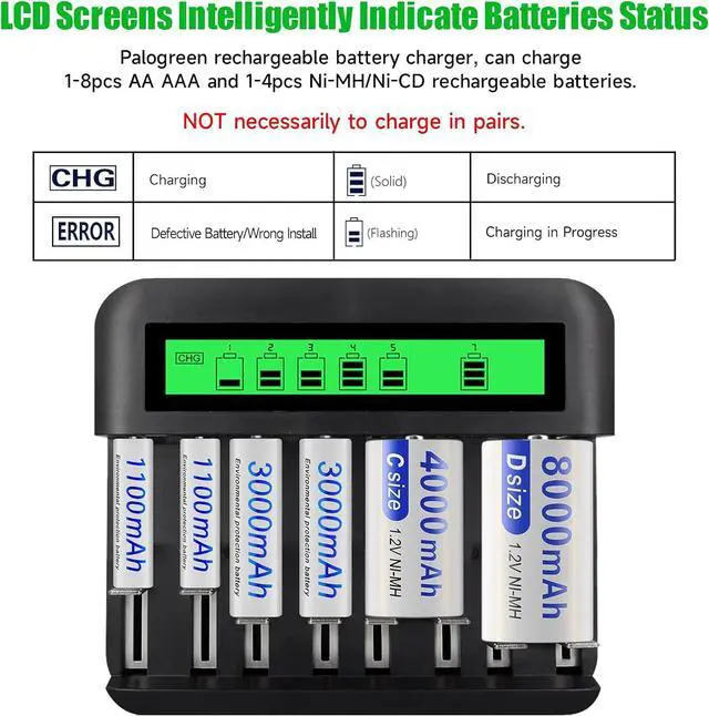 Alt view image 3 of 7 - CITYORK 6 Pack Rechargeable C Batteries with Charger, LCD Display Universal Battery Charger for AA/AAA/C/D 1.2V NI-MH NI-CD Rechargeable Battery (with 3 Battery Boxes)