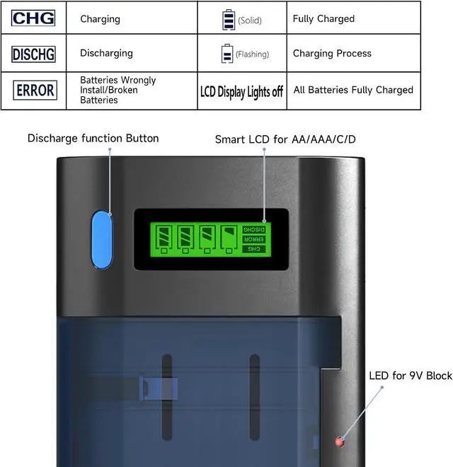 Alt view image 4 of 7 - Universal Charger for AA AAA C D 9V NiMH NiCD Rechargeable Battery, Discharge Function and LCD Display Fast Charging (Micro USB or Type C) 3 Pack C Rechargeble Batteries 3 Pack D Cell Batteries