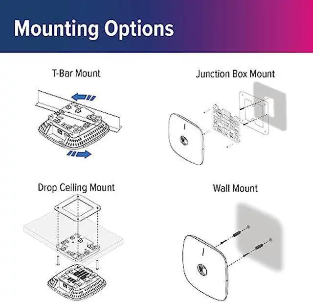 Alt view image 2 of 4 - Cambium Networks XV2-22H Wallplate Dual-Radio Wi-Fi 6 Access Point - Provides 2.97 Gbps of Bandwidth - 2x2 MIMO - 3 x 1 GbE Ethernet Ports + 1 with PoE out - BLE/Zigbee Supported -(US)- XV2-22H0A00-US