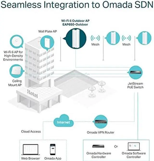 Alt view image 4 of 5 - TP-Link EAP650-Outdoor | Omada True WiFi6 AX3000 Gigabit Outdoor Access Point | Mesh, Seamless Roaming, MU-MIMO | PoE+ Powered | IP67 | Multiple SDN Controller | Remote & App Control