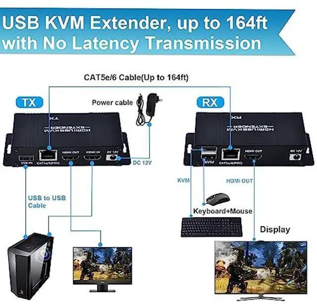 Alt view image 2 of 5 - HDMI KVM USB Extender Over Cat5e/6/7-164FT HDMI to RJ45 1080P@60hz HDMI Over Ethernet KVM Extender Transmitter Receiver Support Keyboard Mouse USB Control No Latency Single Power Supply POC Function