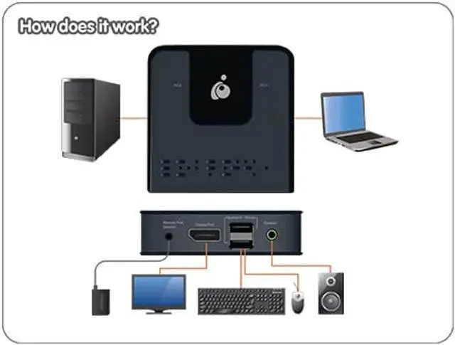 Alt view image 4 of 4 - IOGEAR 2-Port DisplayPort KVM Switch - 4K 60Hz - Hotkey or Remote Button Switch - USB 2.0 Mouse Port Can Be Use As USB Hub and Peripheral Sharing - All Cables Included - Mac/Win - GCS62DP