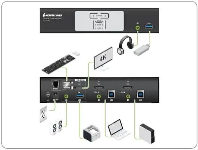 Alt view image 5 of 5 - IOGEAR 2-Port HDMI 4K KVMP Switch - 2-Port USB 3.1 Hub Transfer Rate 5Gbps - 4K 60Hz - Control 2 Computers w/1 Keyboard Mouse - HD Audio - Auto Scan Mode - TAA - Mac / Win - GCS1932H