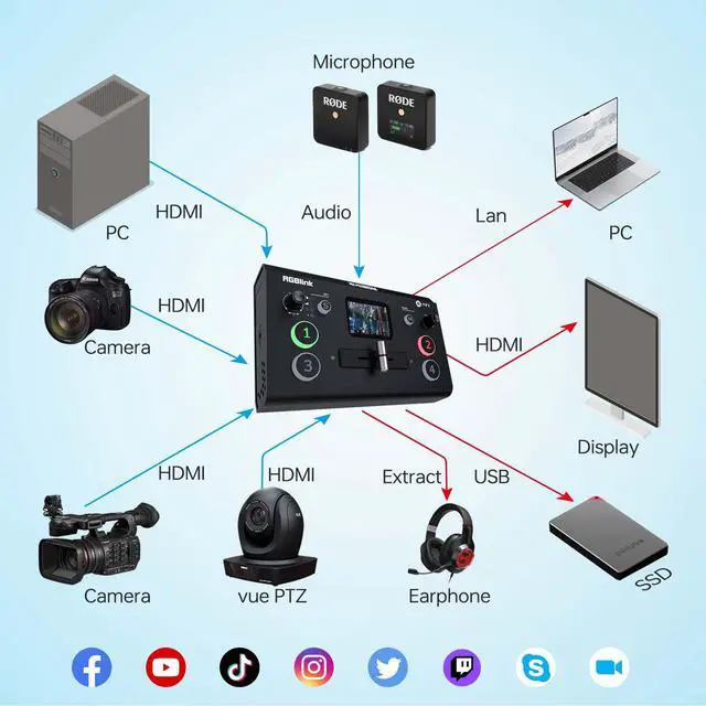 Alt view image 3 of 5 - RGBlink Video Capture Card for Streaming, PCIe/Internal Capture Card Alternative, 4 HDMI to USB, Stream & Record in 1080P, Capturadora de Video for PS5/4 Pro, Xbox Series to OBS, Twitch, Zoom, YouTube