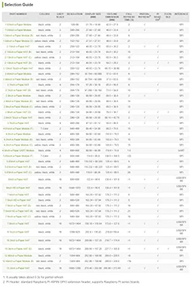 Alt view image 5 of 5 - Waveshare 4.2inch E-Ink Display Module Compatible with Raspberry Pi 5/4B/3B/Zero/Zero W/Zero 2W/Pico/Pico W/Pico WH, 400x300 Resolution SPI Interface