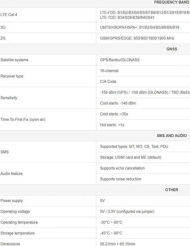 Alt view image 4 of 5 - Waveshare 4G/3G/2G/GSM/GPRS/GNSS HAT, Compatible with Raspberry Pi 5/4B/3B/Zero/Zero W/Zero 2W/Pico/Pico W/Pico WH, LTE Cat-4 4G / 3G / 2G Support, GNSS Positioning, Global Band