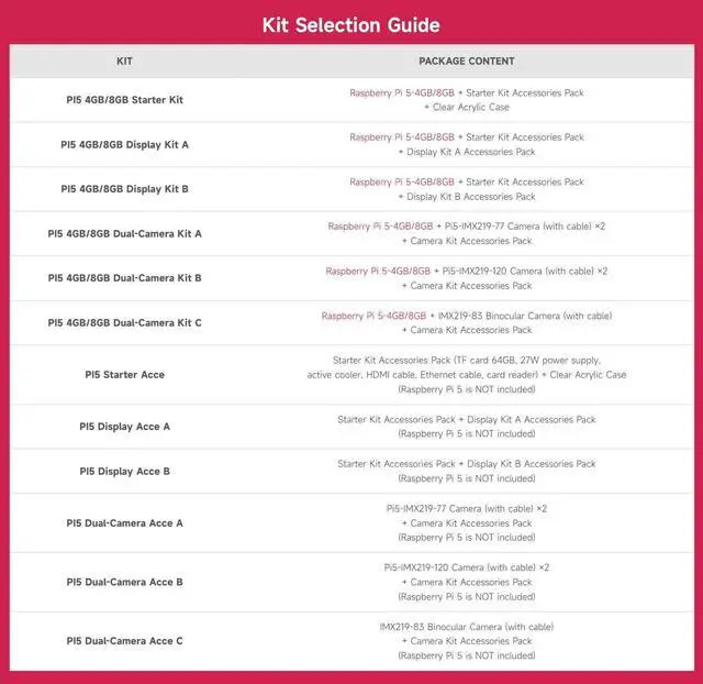 Alt view image 5 of 5 - Waveshare Starter Kit, Compatible with Raspberry Pi 5, Bundle with Raspberry Pi 5 8GB, 64GB TF Card, Cooler, Case, Cable and so on (8 Items)
