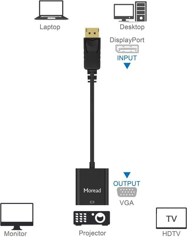 Alt view image 5 of 5 - Moread DisplayPort (DP) to VGA Adapter, 5 Pack, Gold-Plated Display Port to VGA Adapter (Male to Female) Compatible with Computer, Desktop, Laptop, PC, Monitor, Projector, HDTV - Black