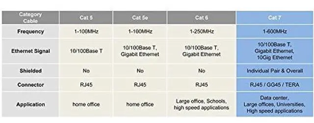 Alt view image 5 of 5 - Buhbo 3 ft CAT7 Shielded RJ45 Ethernet Network Snagless Cable 10Gbps 600 MHz (10-Pack) White