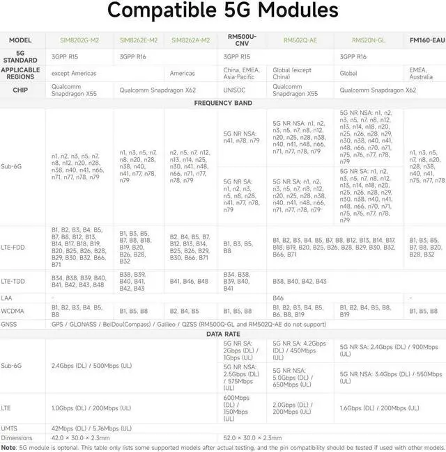 Alt view image 4 of 5 - Waveshare 5G M.2 to Gigabit Ethernet Converter, 5G M.2 to USB3.1, Aluminum Alloy Case, Wall-Mount Support, Quad Antennas, Onboard M.2 Key B Interface, USB3.1 Port
