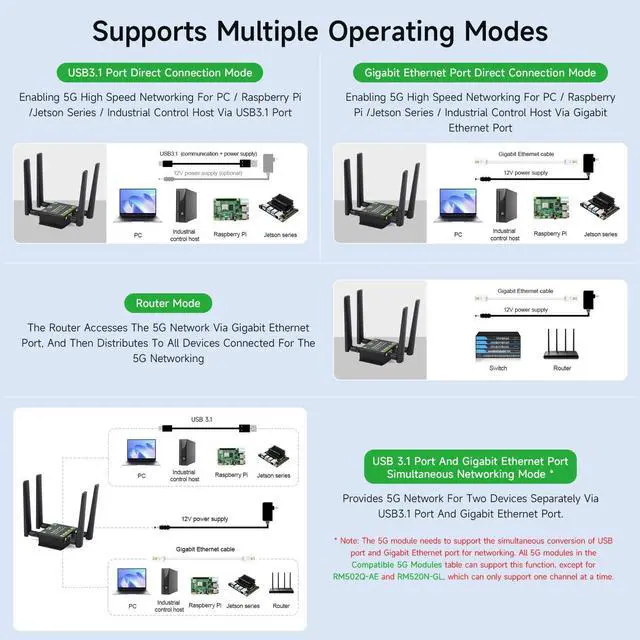 Alt view image 5 of 5 - Waveshare 5G M.2 to Gigabit Ethernet Converter, 5G M.2 to USB3.1, Aluminum Alloy Case, Wall-Mount Support, Quad Antennas, Onboard M.2 Key B Interface, USB3.1 Port